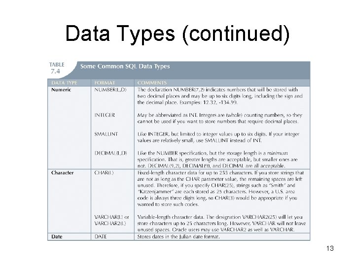Data Types (continued) 13 Data Types (continued) 13