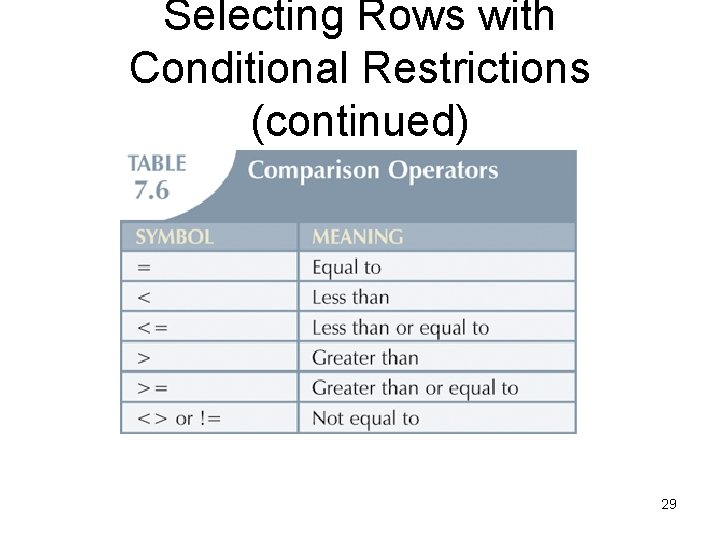 Selecting Rows with Conditional Restrictions (continued) 29 Selecting Rows with Conditional Restrictions (continued) 29