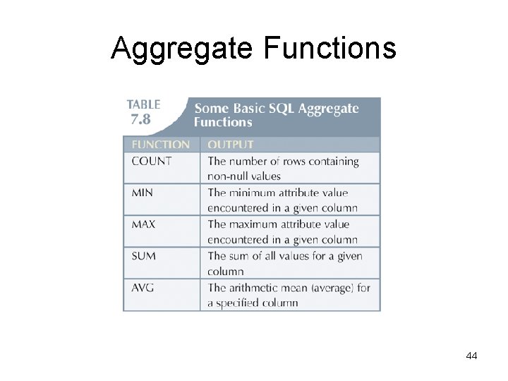 Aggregate Functions 44 Aggregate Functions 44