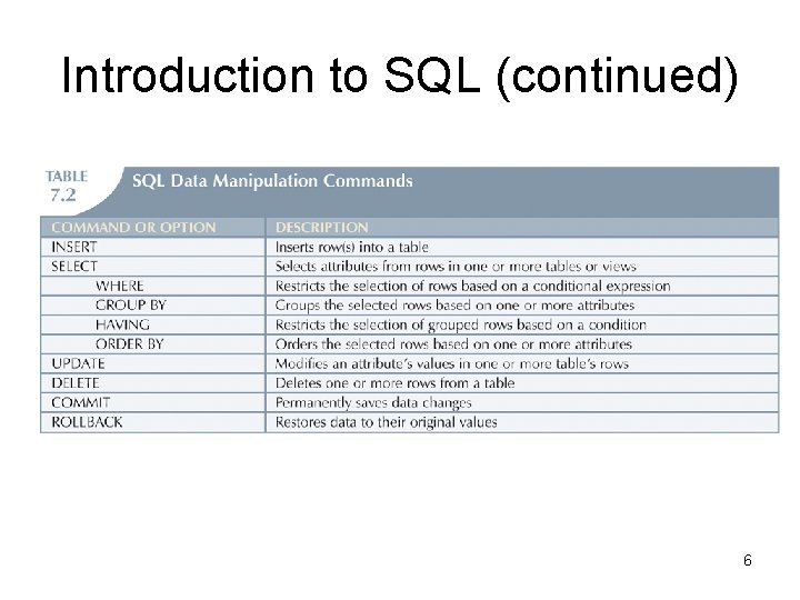 Introduction to SQL (continued) 6 Introduction to SQL (continued) 6