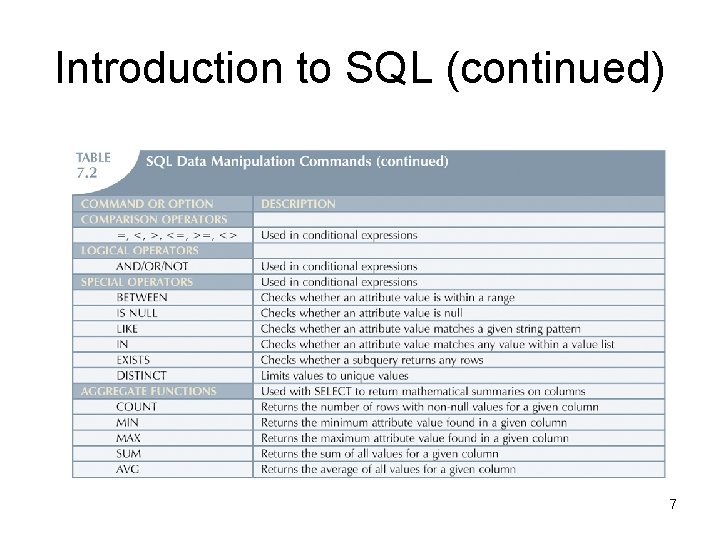 Introduction to SQL (continued) 7 Introduction to SQL (continued) 7