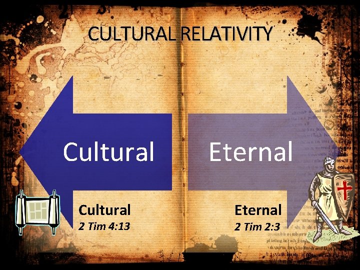 CULTURAL RELATIVITY Cultural 2 Tim 4: 13 Eternal 2 Tim 2: 3 