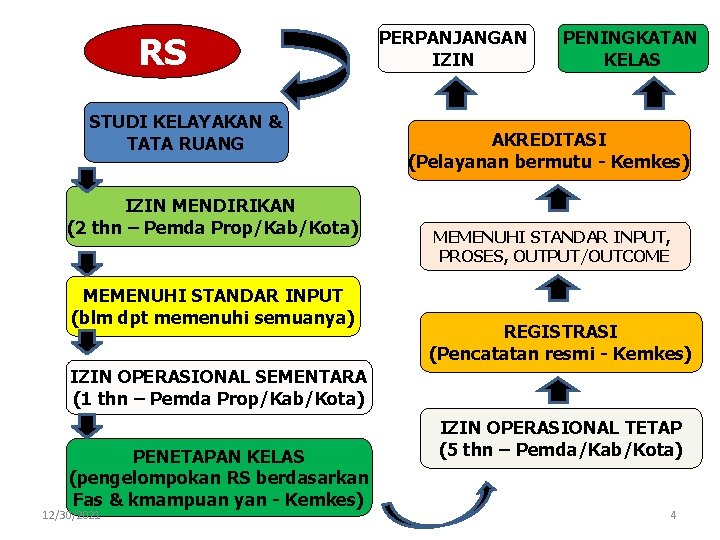 RS STUDI KELAYAKAN & TATA RUANG IZIN MENDIRIKAN (2 thn – Pemda Prop/Kab/Kota) MEMENUHI