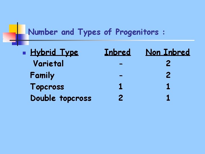 Number and Types of Progenitors : n Hybrid Type Varietal Family Topcross Double topcross