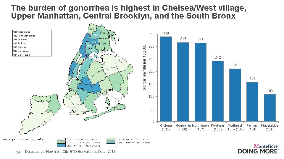 The burden of gonorrhea is highest in Chelsea/West village, Upper Manhattan, Central Brooklyn, and