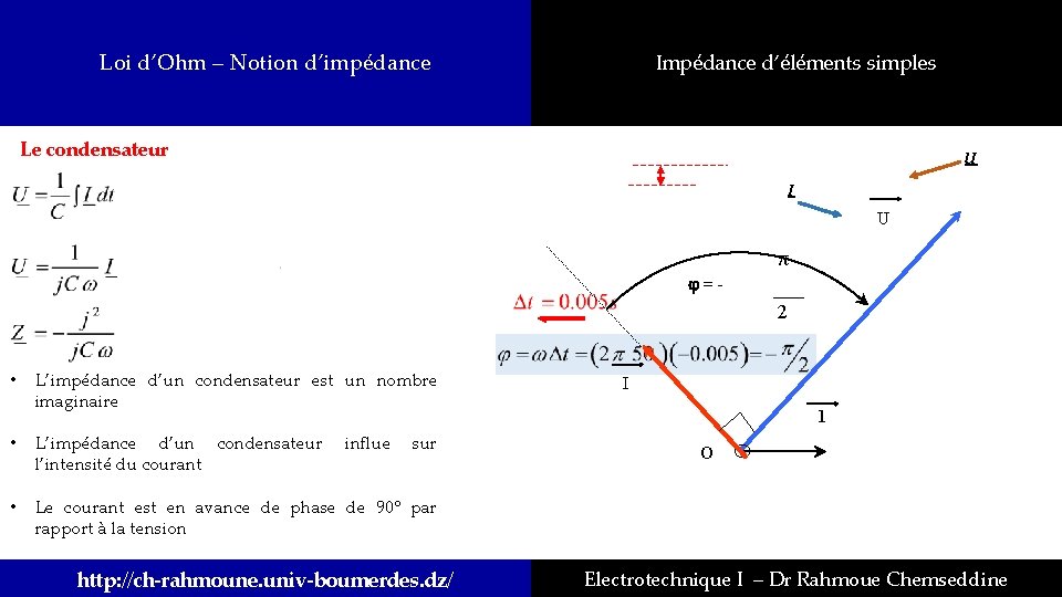Loi d’Ohm – Notion d’impédance Impédance d’éléments simples Le condensateur U I U π