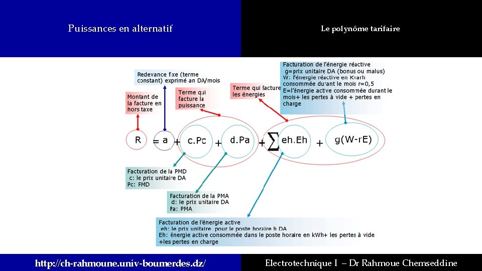 Puissances en alternatif Le polynôme tarifaire http: //ch-rahmoune. univ-boumerdes. dz/ Electrotechnique I – Dr