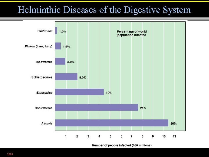 Helminthic Diseases of the Digestive System 2008 Figure 25. 21 