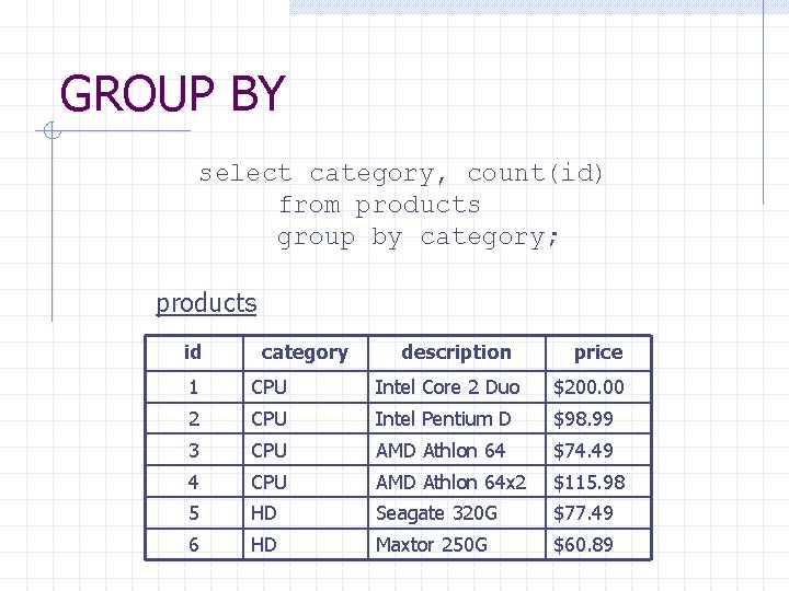 GROUP BY select category, count(id) from products group by category; products id category description GROUP BY select category, count(id) from products group by category; products id category description