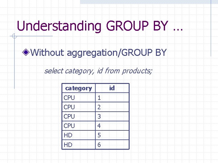 Understanding GROUP BY … Without aggregation/GROUP BY select category, id from products; category id Understanding GROUP BY … Without aggregation/GROUP BY select category, id from products; category id