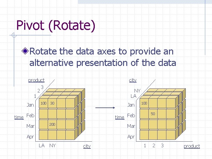 Pivot (Rotate) Rotate the data axes to provide an alternative presentation of the data Pivot (Rotate) Rotate the data axes to provide an alternative presentation of the data