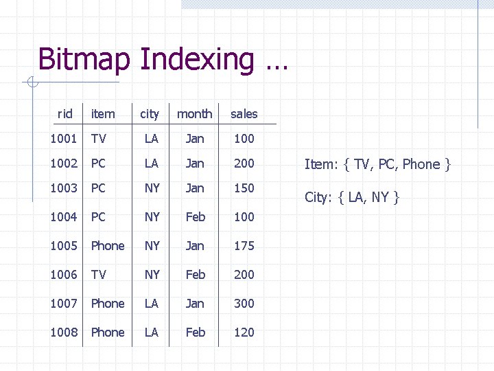 Bitmap Indexing … rid item city month sales 1001 TV LA Jan 1002 PC Bitmap Indexing … rid item city month sales 1001 TV LA Jan 1002 PC
