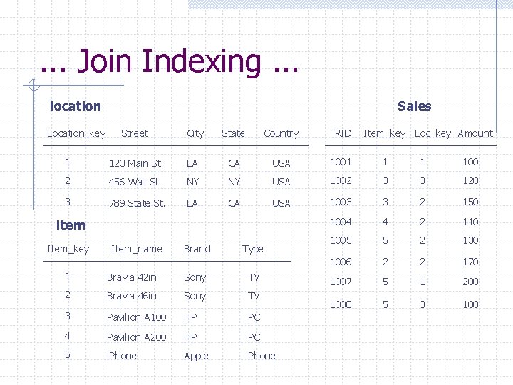 . . . Join Indexing. . . location Location_key Sales Street City State Country . . . Join Indexing. . . location Location_key Sales Street City State Country