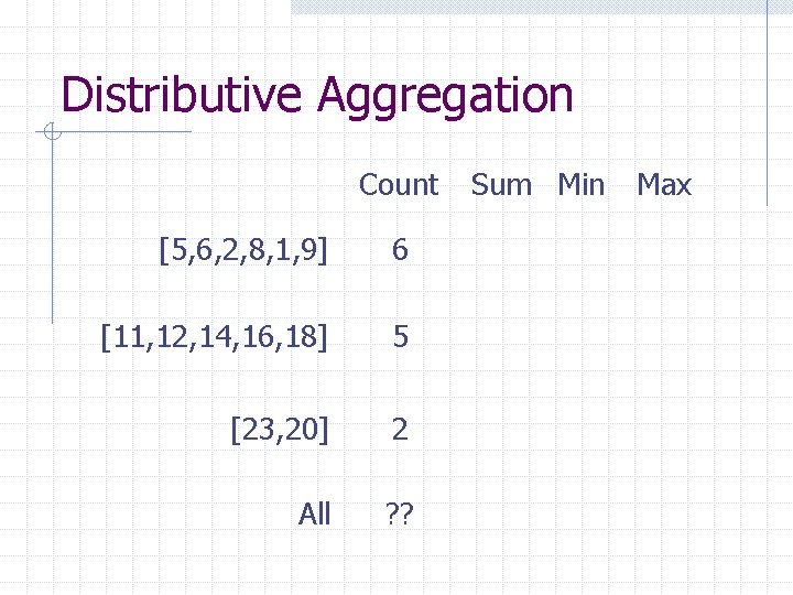 Distributive Aggregation Count [5, 6, 2, 8, 1, 9] 6 [11, 12, 14, 16,