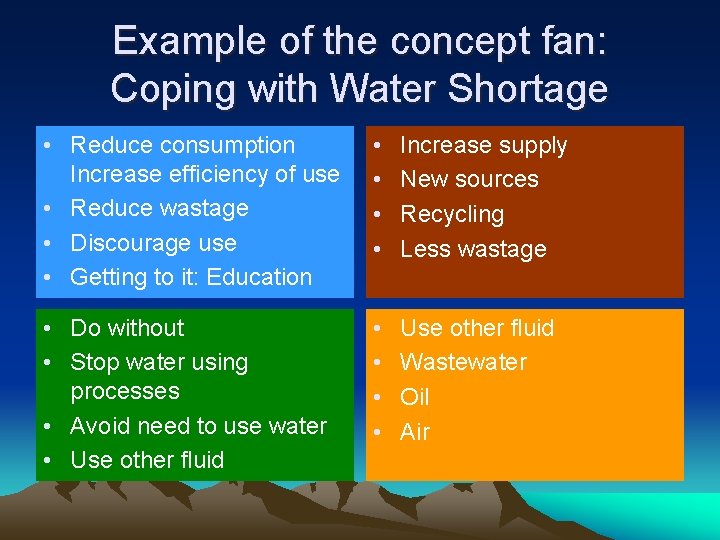 Example of the concept fan: Coping with Water Shortage • Reduce consumption Increase efficiency