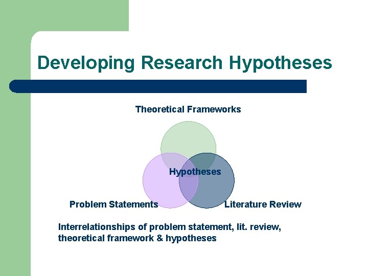 Developing Research Hypotheses Theoretical Frameworks Hypotheses Problem Statements Literature Review Interrelationships of problem statement,