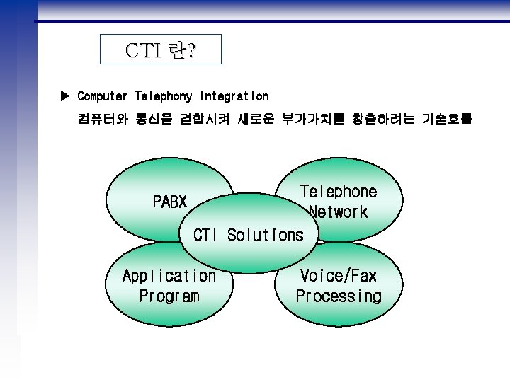 CTI 란? ▶ Computer Telephony Integration 컴퓨터와 통신을 결합시켜 새로운 부가가치를 창출하려는 기술흐름 Telephone