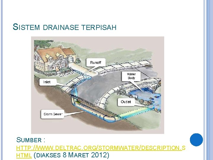 SISTEM DRAINASE TERPISAH SUMBER : HTTP: //WWW. DELTRAC. ORG/STORMWATER/DESCRIPTION. S HTML (DIAKSES 8 MARET