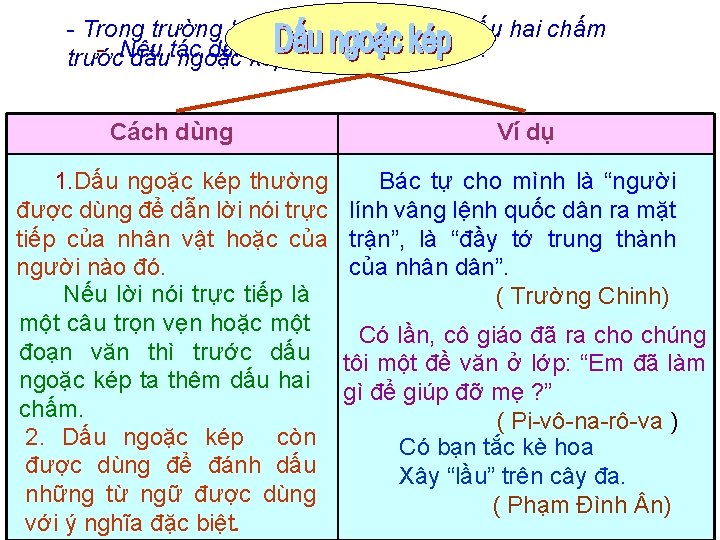 - Trong trường hợp nào ta phải thêm dấu hai chấm - Nêu dụng