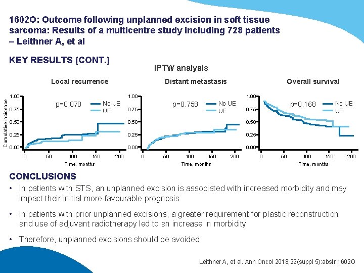 1602 O: Outcome following unplanned excision in soft tissue sarcoma: Results of a multicentre