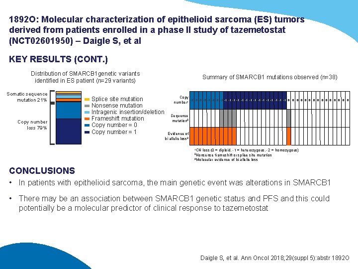 1892 O: Molecular characterization of epithelioid sarcoma (ES) tumors derived from patients enrolled in