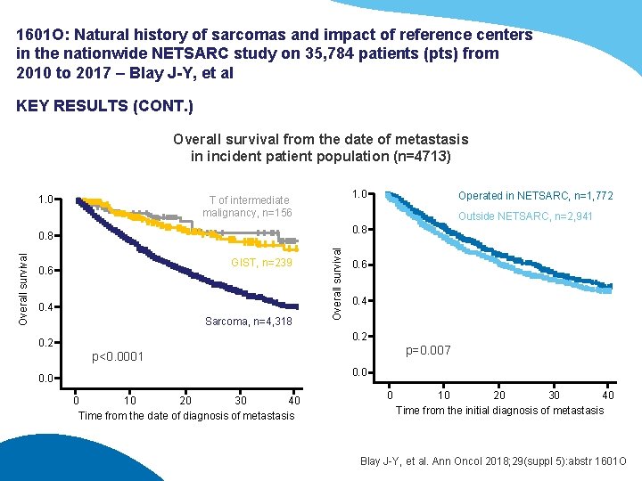 1601 O: Natural history of sarcomas and impact of reference centers in the nationwide