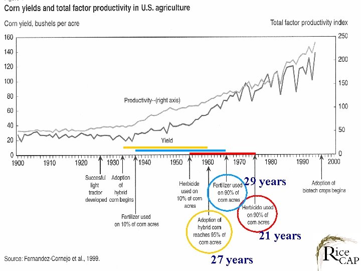 29 years 21 years 27 years 