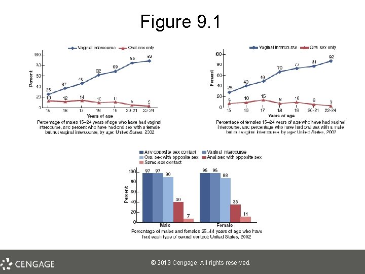 Figure 9. 1 © 2019 Cengage. All rights reserved. 