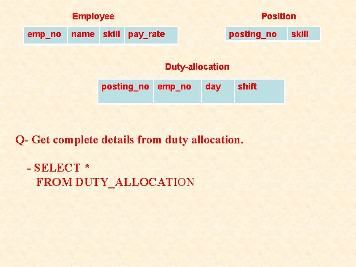 Employee emp_no Position name skill pay_rate posting_no Duty-allocation posting_no emp_no day shift Q- Get Employee emp_no Position name skill pay_rate posting_no Duty-allocation posting_no emp_no day shift Q- Get