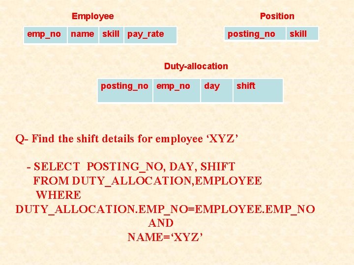 Employee emp_no Position name skill pay_rate posting_no skill Duty-allocation posting_no emp_no day shift Q- Employee emp_no Position name skill pay_rate posting_no skill Duty-allocation posting_no emp_no day shift Q-