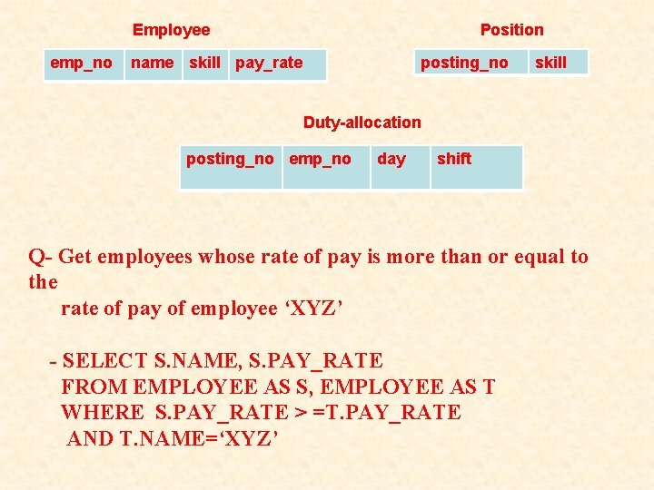 Employee emp_no Position name skill pay_rate posting_no skill Duty-allocation posting_no emp_no day shift Q- Employee emp_no Position name skill pay_rate posting_no skill Duty-allocation posting_no emp_no day shift Q-