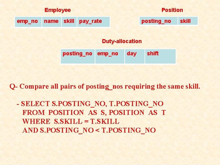 Employee emp_no Position name skill pay_rate posting_no skill Duty-allocation posting_no emp_no day shift Q- Employee emp_no Position name skill pay_rate posting_no skill Duty-allocation posting_no emp_no day shift Q-