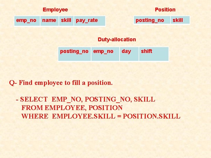 Employee emp_no Position name skill pay_rate posting_no skill Duty-allocation posting_no emp_no day shift Q- Employee emp_no Position name skill pay_rate posting_no skill Duty-allocation posting_no emp_no day shift Q-