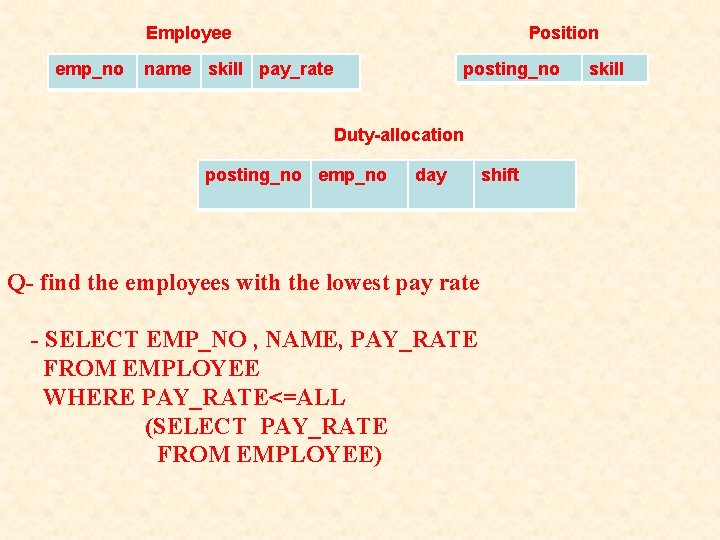 Employee emp_no Position name skill pay_rate posting_no Duty-allocation posting_no emp_no day Q- find the Employee emp_no Position name skill pay_rate posting_no Duty-allocation posting_no emp_no day Q- find the