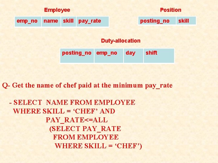 Employee emp_no Position name skill pay_rate posting_no Duty-allocation posting_no emp_no day shift Q- Get Employee emp_no Position name skill pay_rate posting_no Duty-allocation posting_no emp_no day shift Q- Get