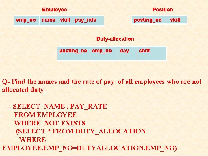 Employee emp_no Position name skill pay_rate posting_no skill Duty-allocation posting_no emp_no day shift Q- Employee emp_no Position name skill pay_rate posting_no skill Duty-allocation posting_no emp_no day shift Q-