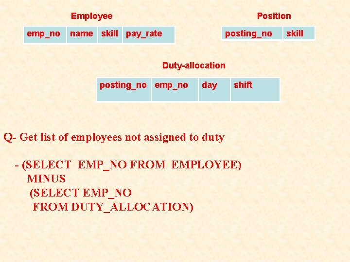 Employee emp_no Position name skill pay_rate posting_no Duty-allocation posting_no emp_no day shift Q- Get Employee emp_no Position name skill pay_rate posting_no Duty-allocation posting_no emp_no day shift Q- Get