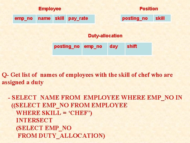 Employee emp_no Position name skill pay_rate posting_no skill Duty-allocation posting_no emp_no day shift Q- Employee emp_no Position name skill pay_rate posting_no skill Duty-allocation posting_no emp_no day shift Q-