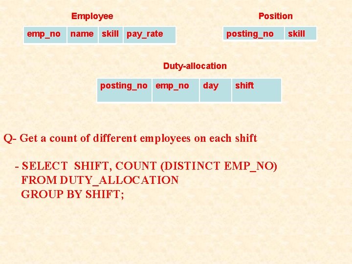 Employee emp_no Position name skill pay_rate posting_no Duty-allocation posting_no emp_no day shift Q- Get Employee emp_no Position name skill pay_rate posting_no Duty-allocation posting_no emp_no day shift Q- Get