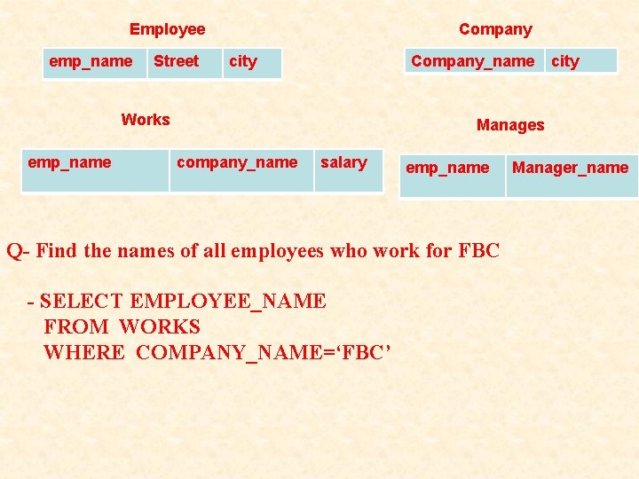 Employee emp_name Street Company city Company_name Works emp_name city Manages company_name salary employee_name Manager Employee emp_name Street Company city Company_name Works emp_name city Manages company_name salary employee_name Manager