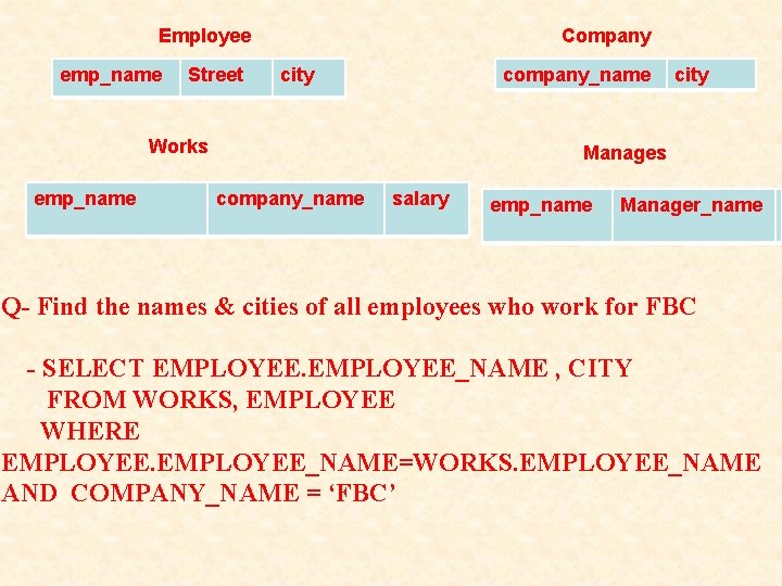 Employee emp_name Street Company city company_name Works emp_name city Manages company_name salary emp_name Manager_name Employee emp_name Street Company city company_name Works emp_name city Manages company_name salary emp_name Manager_name