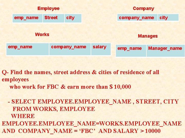 Employee emp_name Street Company city company_name Works emp_name city Manages company_name salary emp_name Manager_name Employee emp_name Street Company city company_name Works emp_name city Manages company_name salary emp_name Manager_name