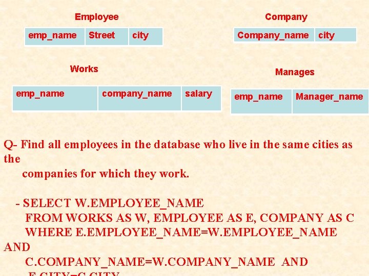Employee emp_name Street Company city Company_name Works emp_name city Manages company_name salary employee_name Manager Employee emp_name Street Company city Company_name Works emp_name city Manages company_name salary employee_name Manager