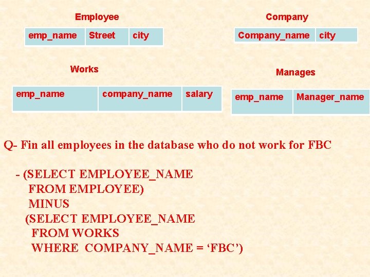 Employee emp_name Street Company city Company_name Works emp_name city Manages company_name salary employee_name Manager Employee emp_name Street Company city Company_name Works emp_name city Manages company_name salary employee_name Manager