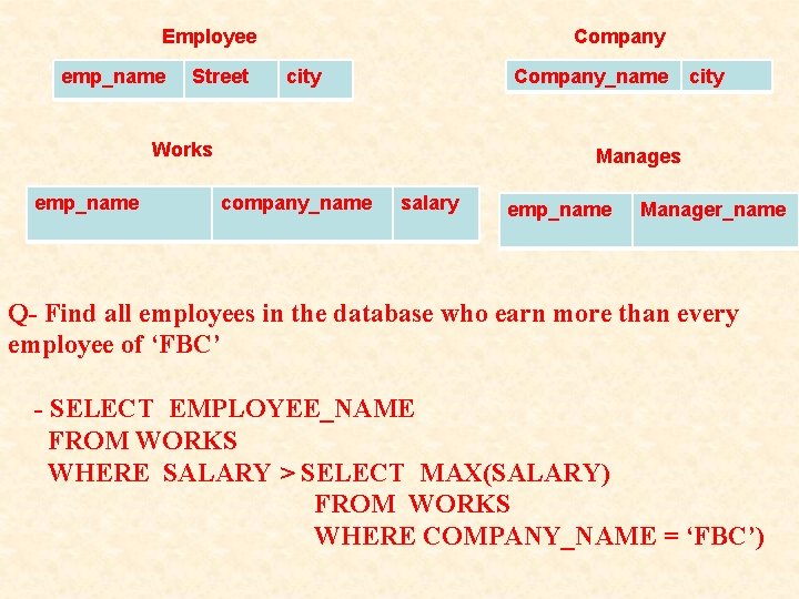 Employee emp_name Street Company city Company_name Works emp_name city Manages company_name salary employee_name Manager Employee emp_name Street Company city Company_name Works emp_name city Manages company_name salary employee_name Manager