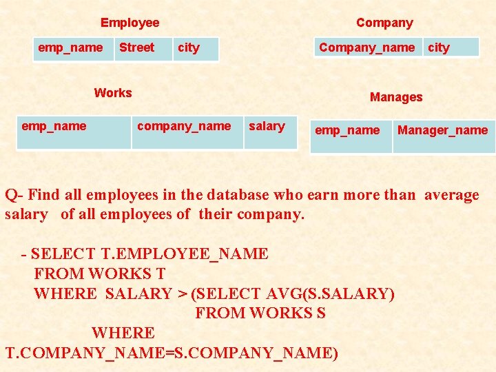 Employee emp_name Street Company city Company_name Works emp_name city Manages company_name salary employee_name Manager Employee emp_name Street Company city Company_name Works emp_name city Manages company_name salary employee_name Manager