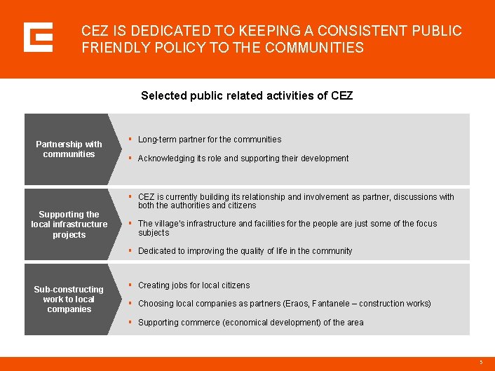 CEZ IS DEDICATED TO KEEPING A CONSISTENT PUBLIC FRIENDLY POLICY TO THE COMMUNITIES Selected