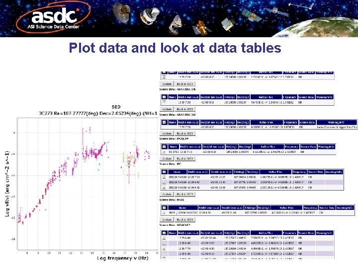 Plot data and look at data tables 