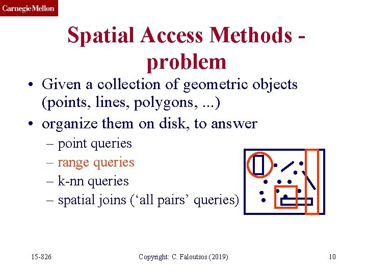 Spatial Access Methods problem • Given a collection of geometric objects (points, lines, polygons,