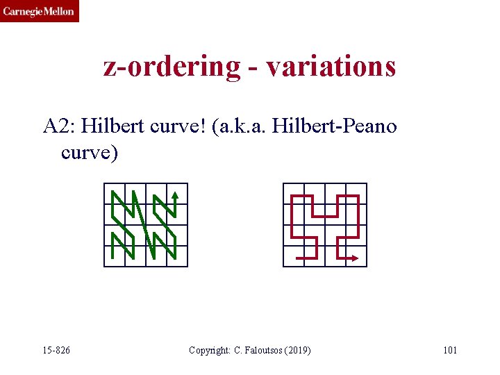 z-ordering - variations A 2: Hilbert curve! (a. k. a. Hilbert-Peano curve) 15 -826